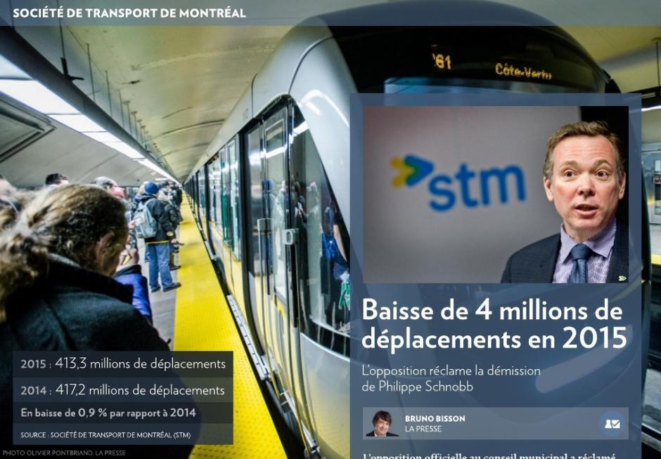 Baisse de 4 millions de déplacements en 2015 - La Presse+